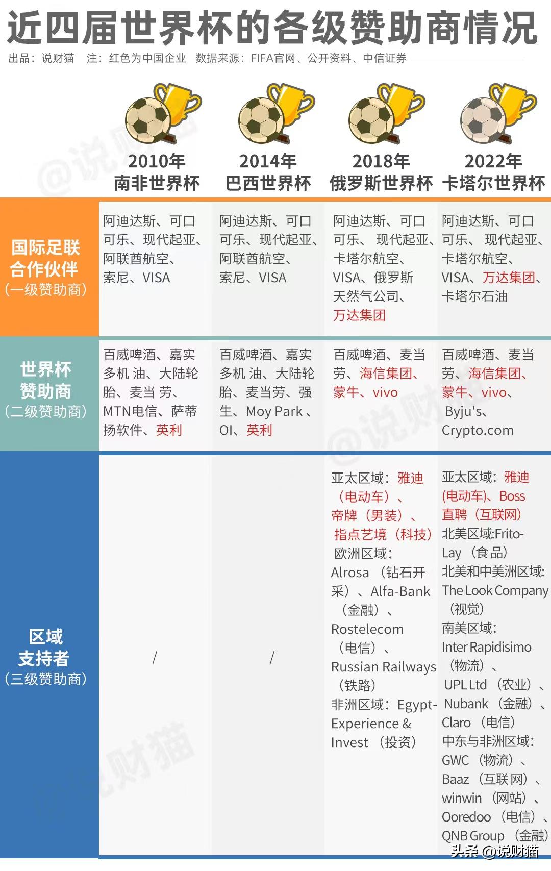 赞助商比梅西还惨：海信“违法”，BOSS直聘被骂狗皮膏药
