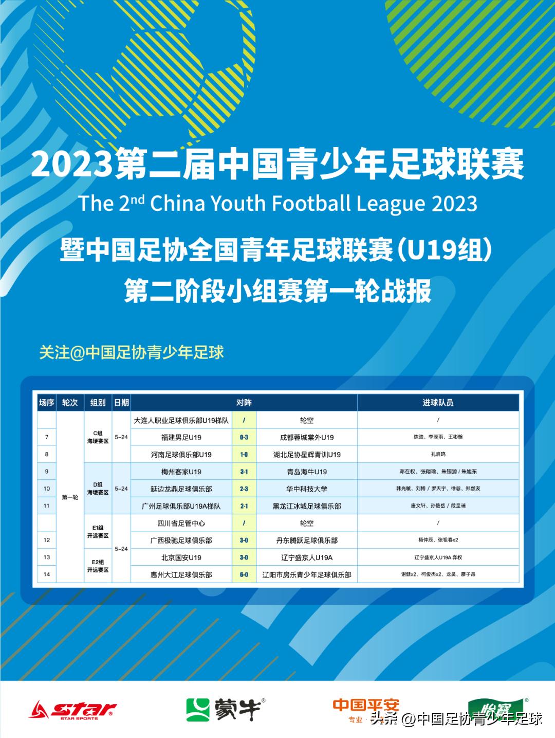 中青赛u19第四阶段广州队积分榜,第二届中青赛u19三镇