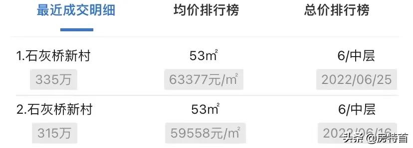 跌回G20？连我都想买杭州老破小了