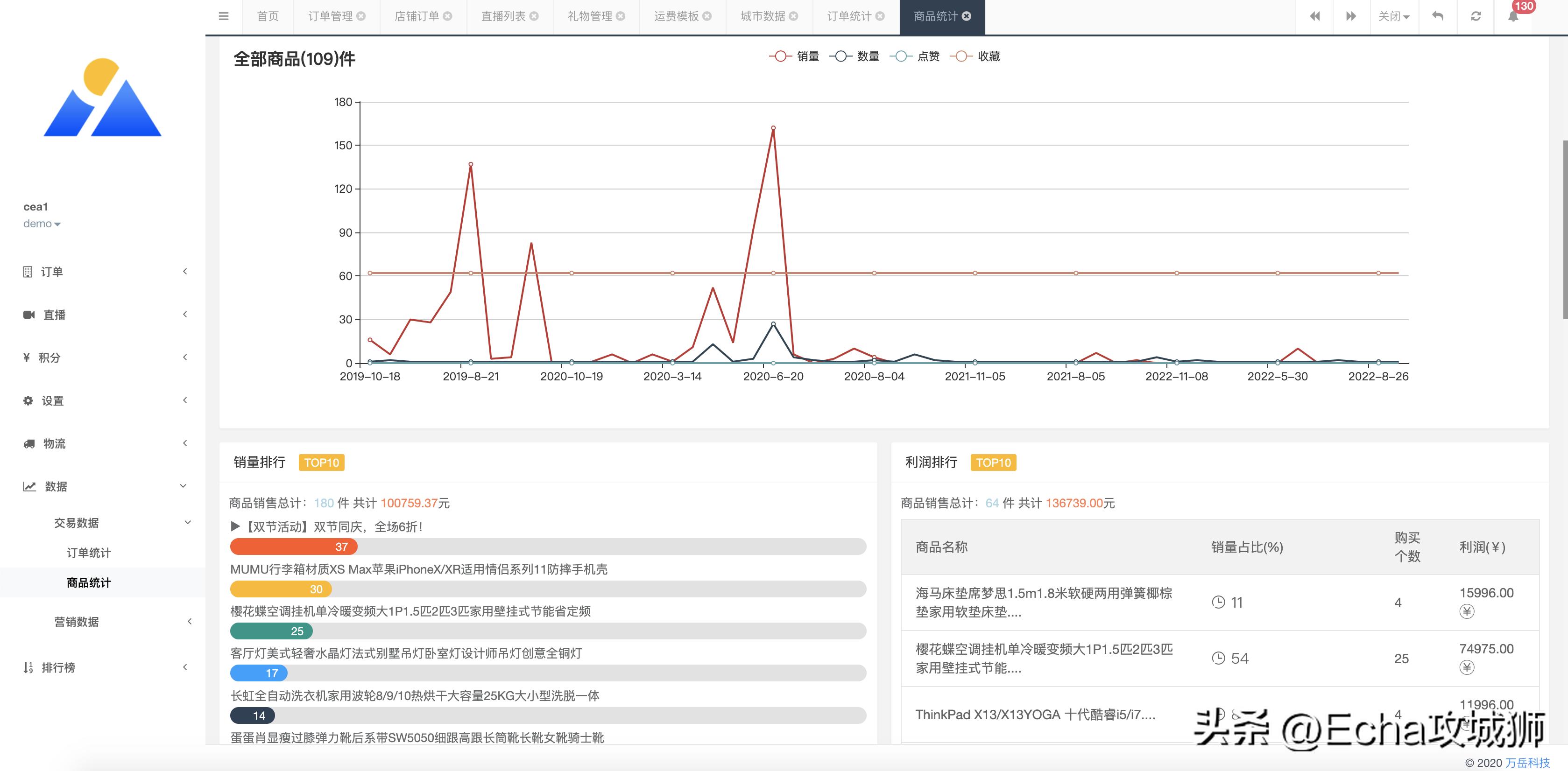 适合赚外快的15个开源项目,终身收益的开源项目