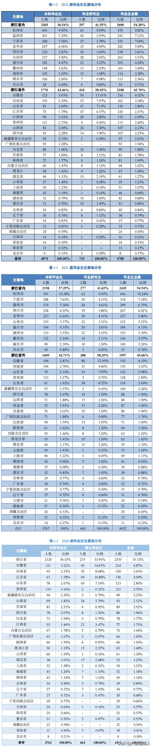 中国计量大学就业单位,中国计量大学真实就业情况