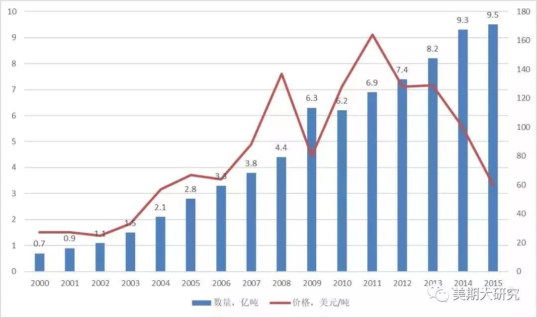铁矿石最新操作解读,宁海铁矿石期货基础知识