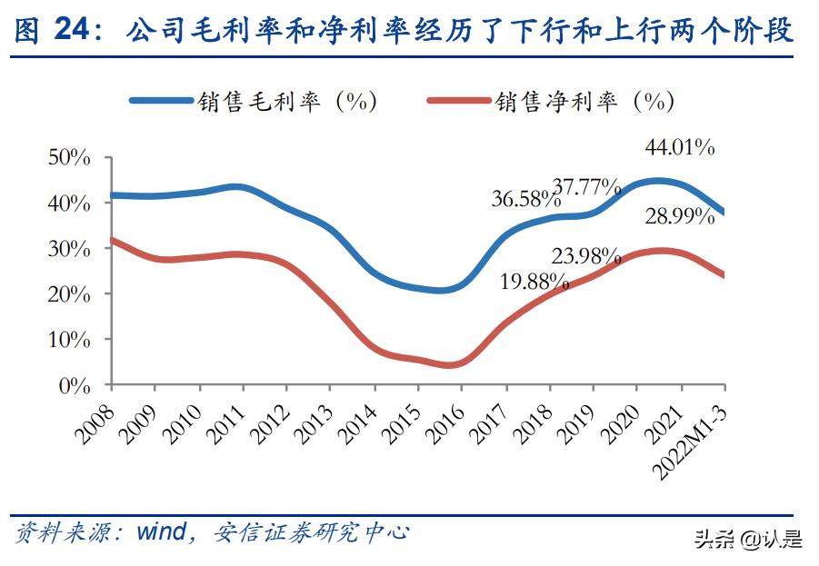 恒立液压这几年涨了多少,恒立液压行业细分龙头