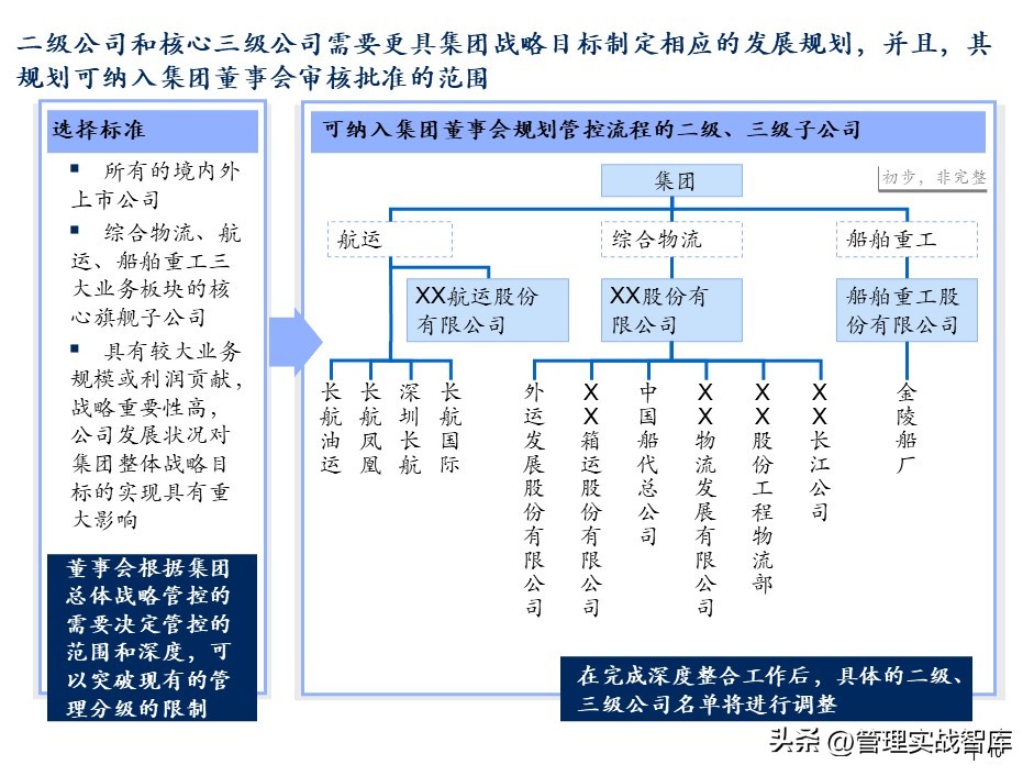 集团董事会结构图,集团公司董事局架构图