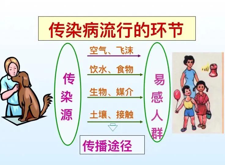 新冠疫情还好吗,新冠疫情发烧好还是不好