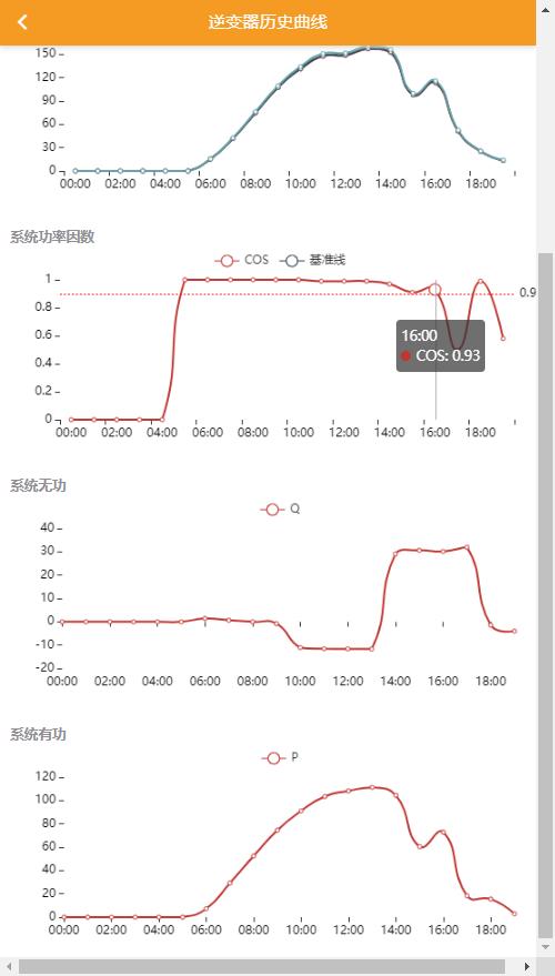 光伏发电效率提升方法,光伏发电如何补偿功率因数