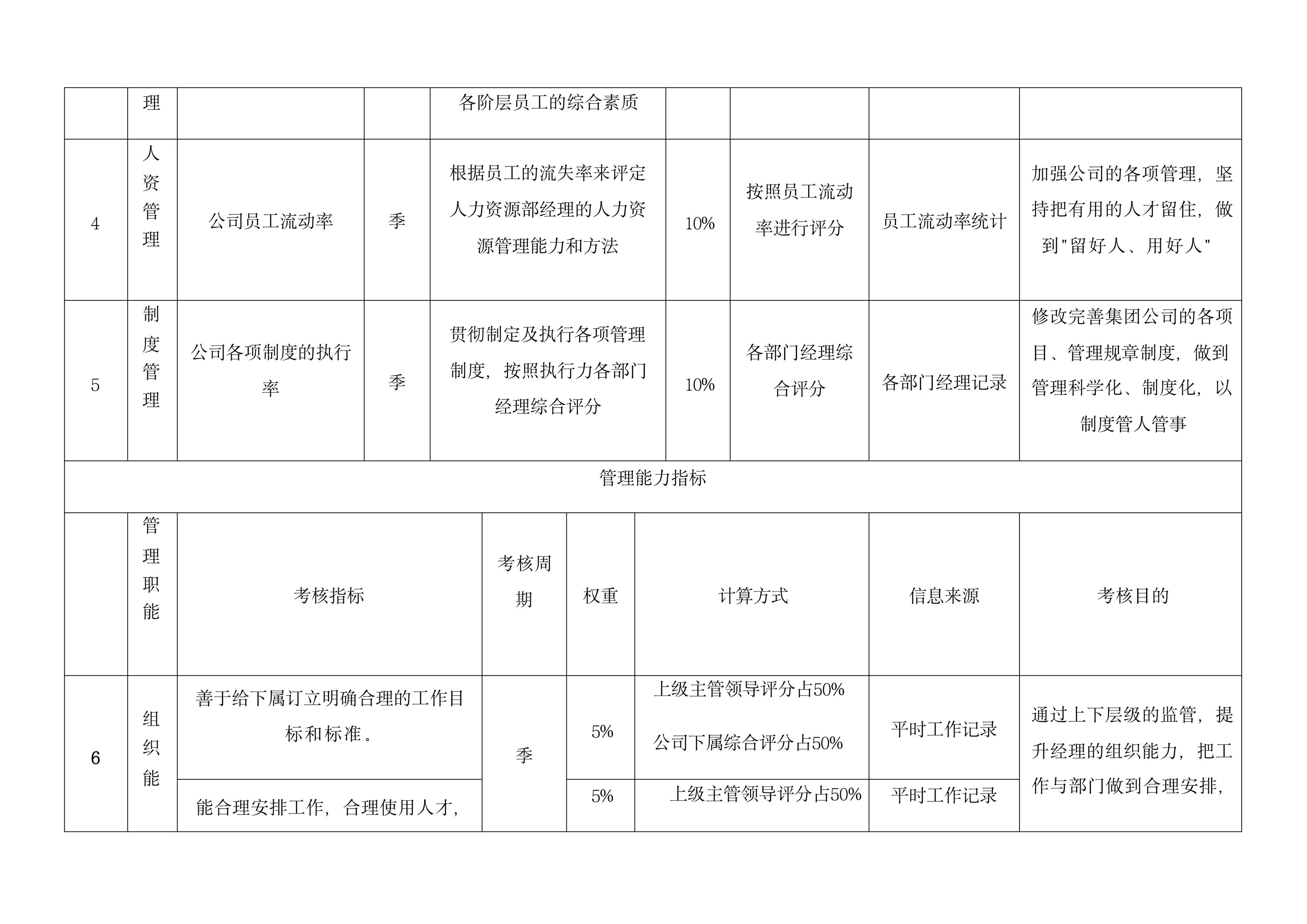 绩效考核100套表,绩效考核表格的模板