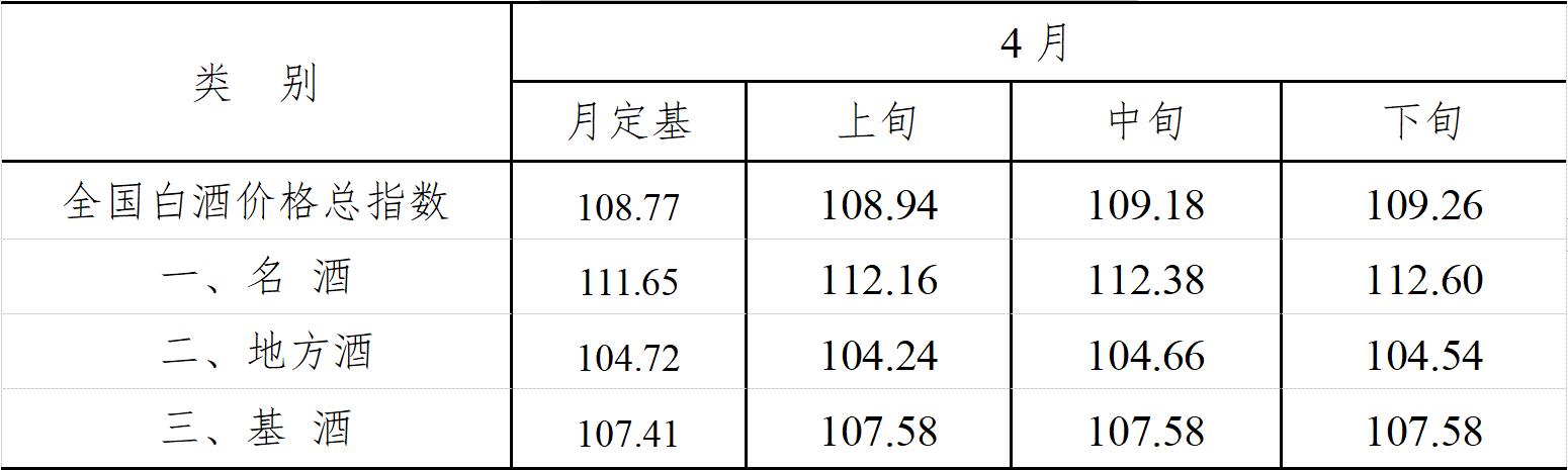 2022年白酒股市行情走势预测,2021年白酒价格全年走势
