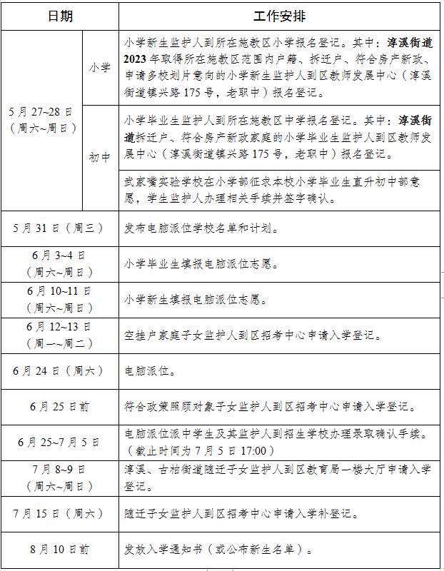 义务教育新生入学报名信息表,义务教育入学新政解读