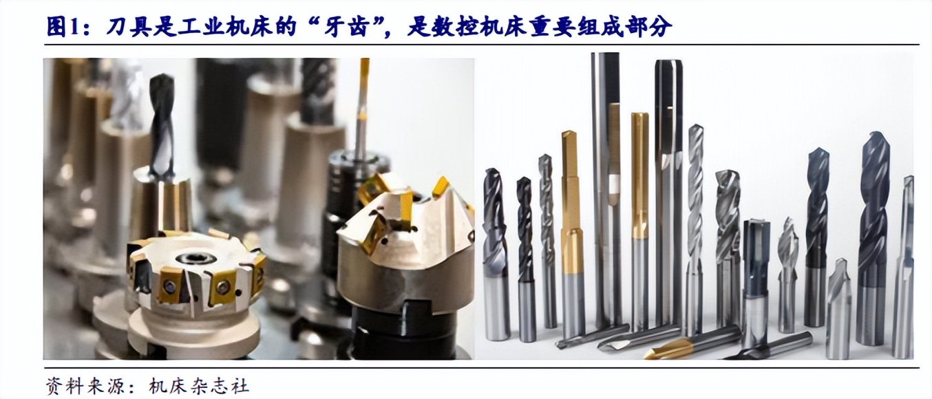 机床加工最新刀具,工业刀具行业