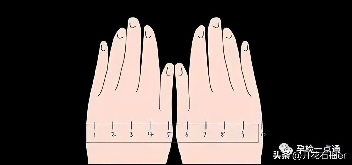 顺产中开十指是什么,顺产开十指指什么