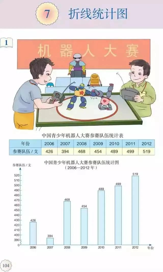 人教版小学数学（五年级下册）课本电子版寒假预习，快收藏