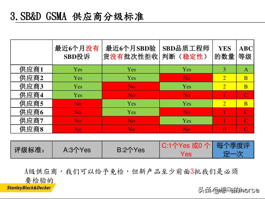 stanley百得史丹利,stanleyblackdecker