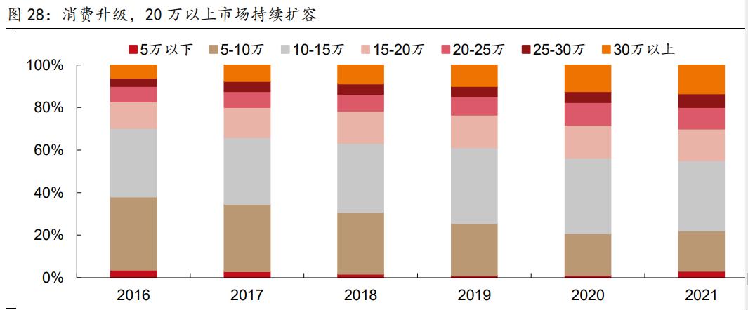 中鼎股份智能汽车底盘,中鼎股份底盘