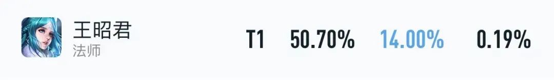 巅峰赛火舞对线米莱狄,米莱狄对线不知火舞谁赢