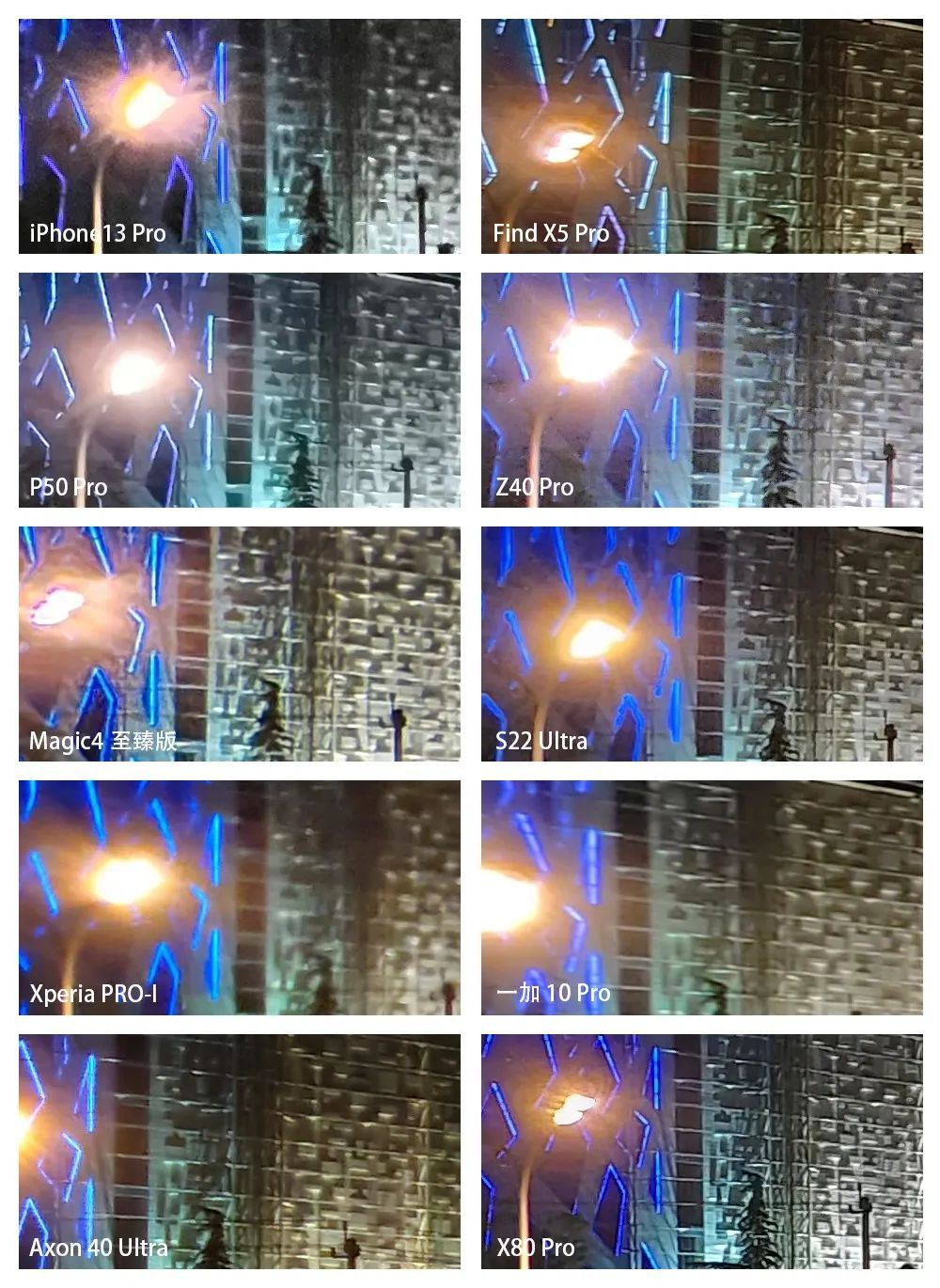 谁是影像机皇,谁才是手机机皇