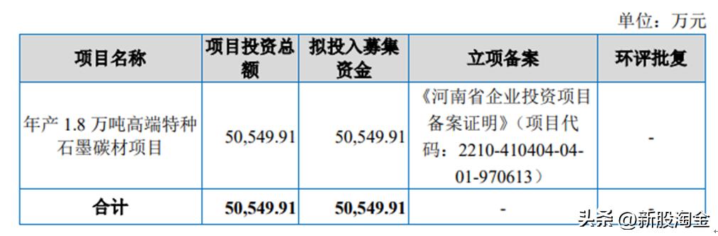东方碳素股份有限公司上市,东方碳素价目表