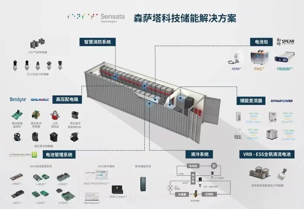 EESA企业专访|森萨塔科技：全力为客户打造传感器整体解决方案