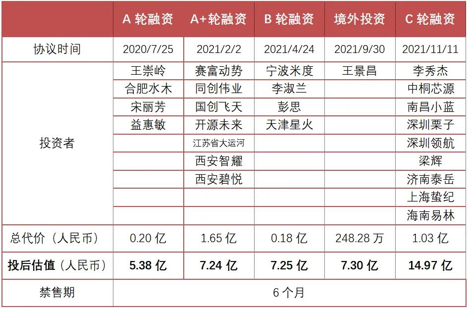 飞天云动港股上市,飞天云动股票解禁