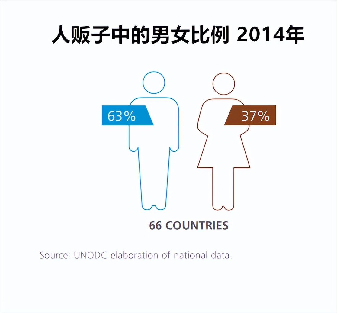 人口贩卖受害者保护制度,贩卖人口受害者有哪些