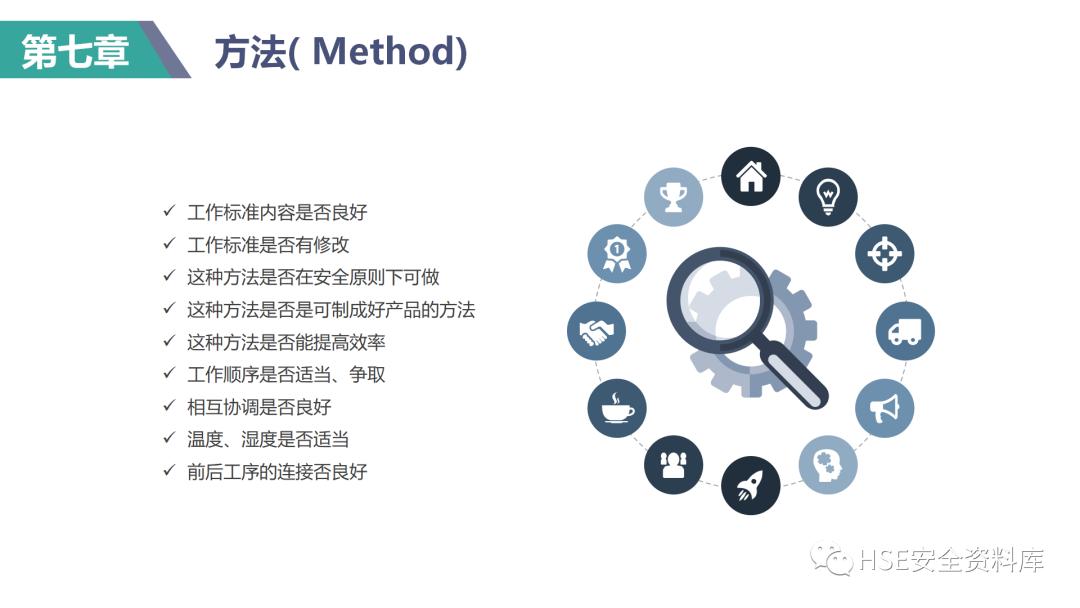 现场管理培训课件,ppt课件操作教程