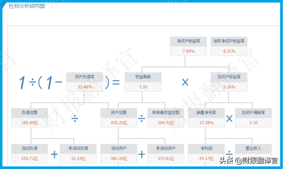 全球免税运营商排名前十名,全球四大免税运营商市值