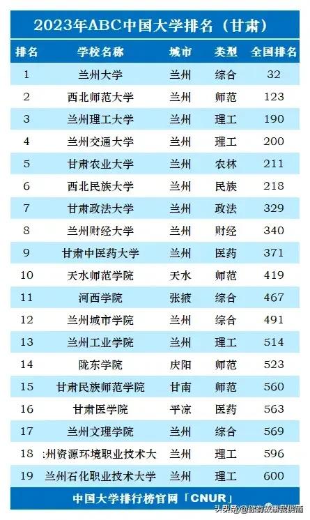 2023年全国各省大学个数排名,2023中国大学排行榜公布图文