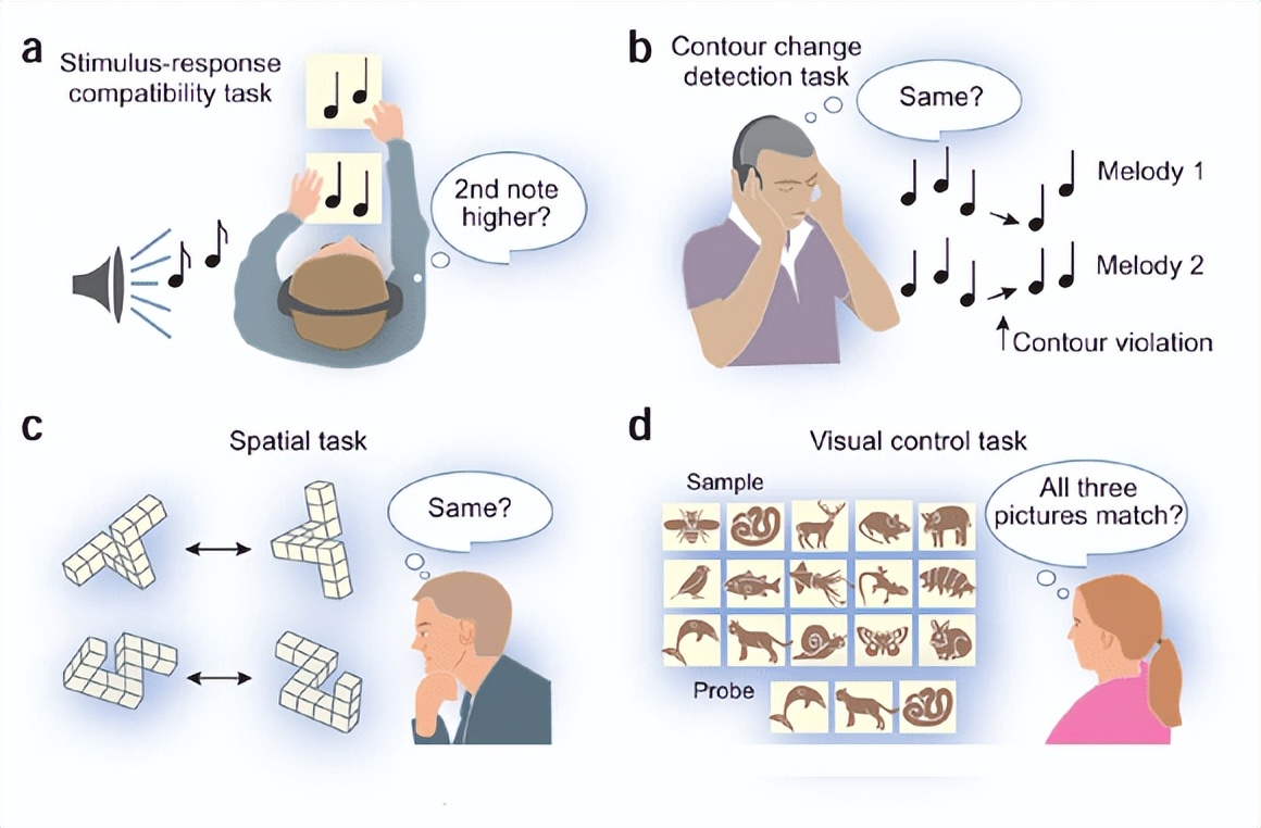 音痴听不出来自己五音不全吗,五音不全是音痴
