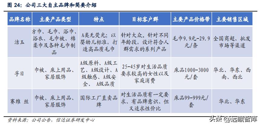 孚日家纺最新状况,孚日家纺上市了吗