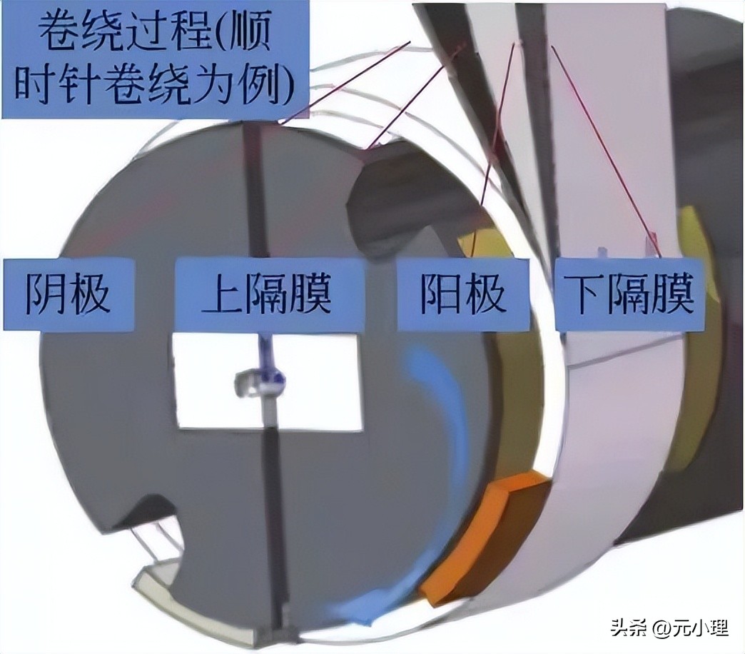 锂离子电池如何处理,锂离子电池工艺简介
