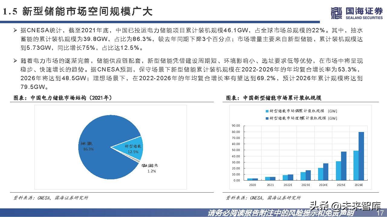 钒钛电池发展趋势,钒电池储能市场未来展望