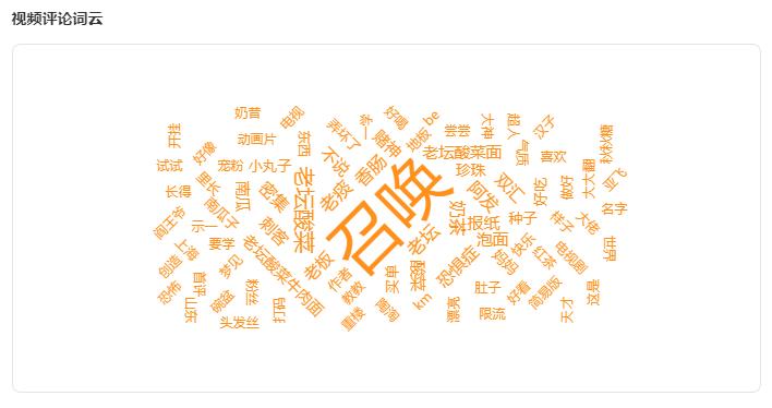 视频*放播**屡破1000W+，在快手如何利用二次元打造爆款？