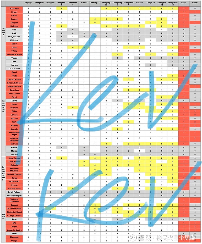 中免珠宝腕表,中免珠宝