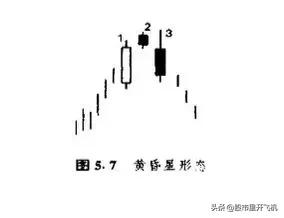 趋势马哥蜡烛图k线基础知识,日本k线蜡烛图视频讲解