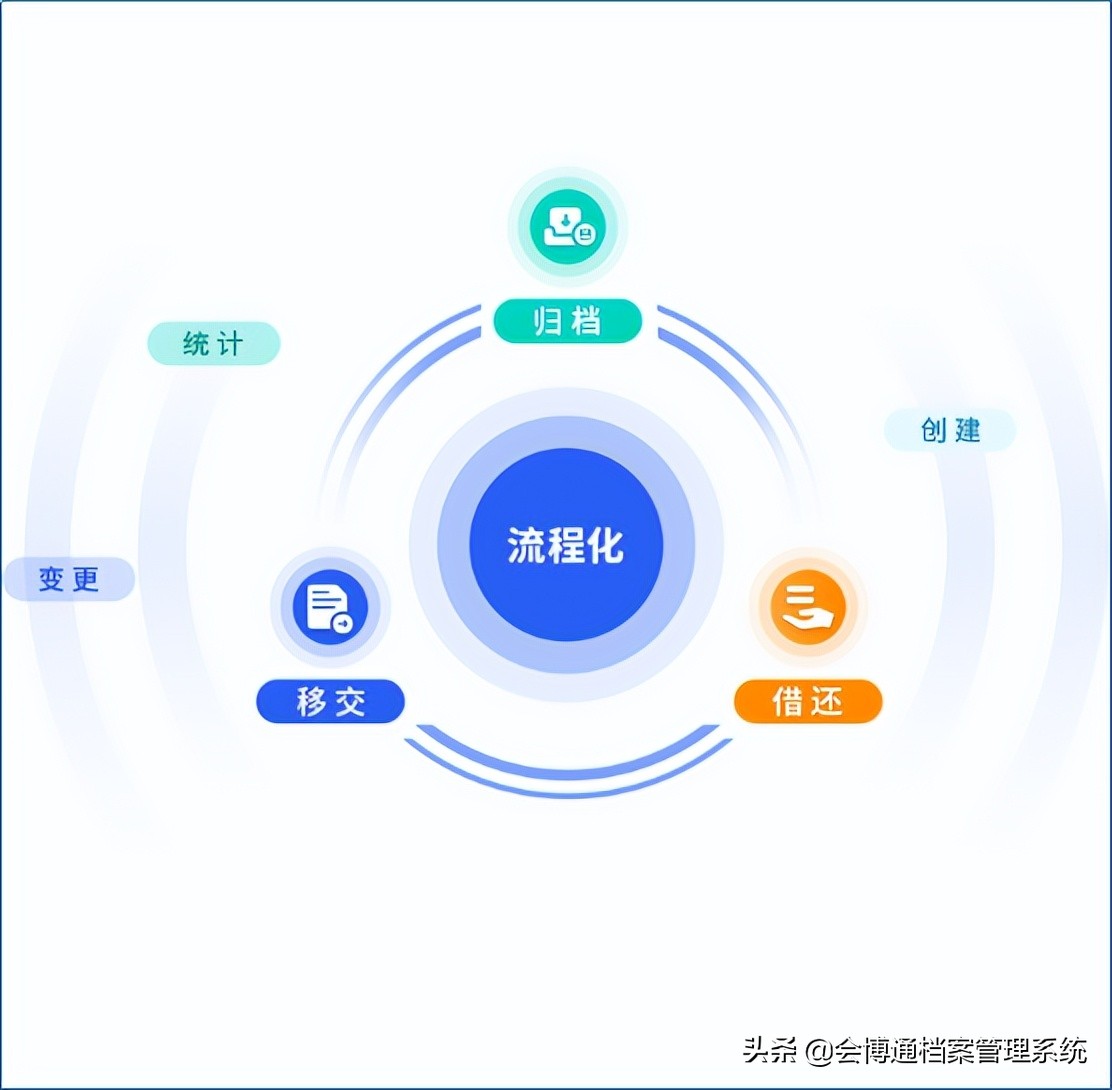 丰控集团年会,丰控集团丰宁