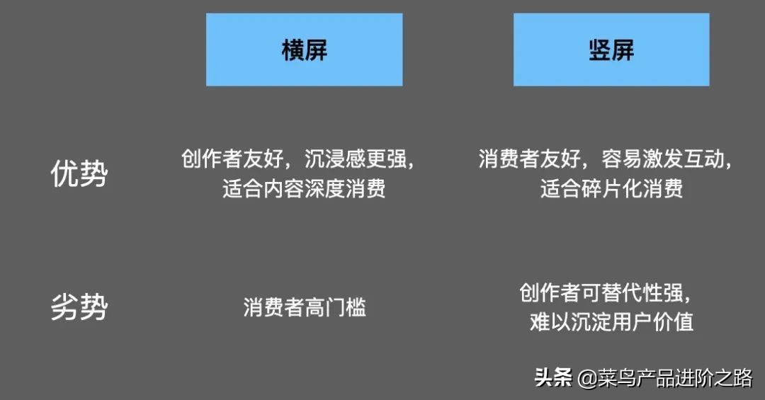 竖屏vs横屏,横屏和竖屏的观感