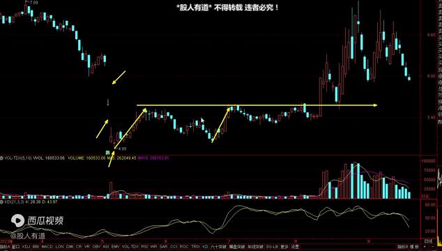 量价关系在行情中变化,机会都是在下跌中形成的
