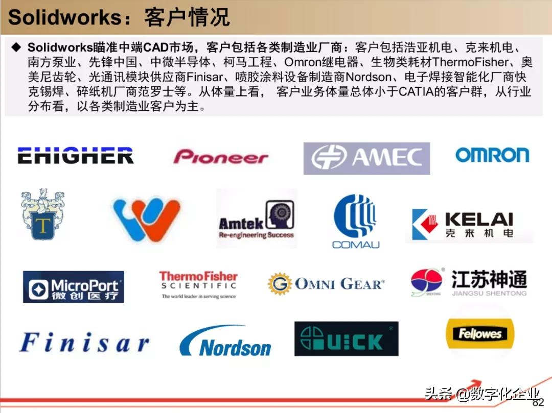 dassault杈剧储,100椤祊pt娣卞害瑙ｆ瀽