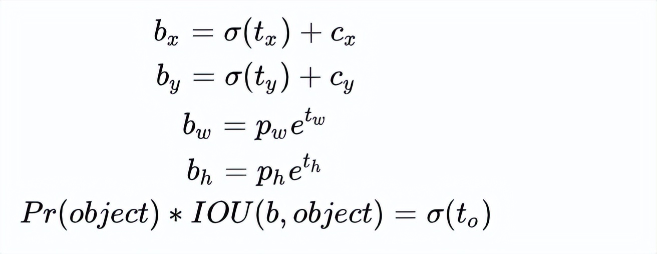 如何快速使用yolo,学习yolo之前要掌握什么知识