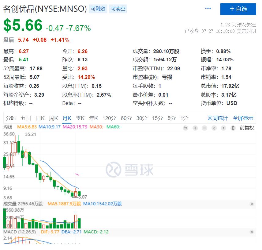 学院来信696：名创优品的做空报告，让Miniso又跌了10%+