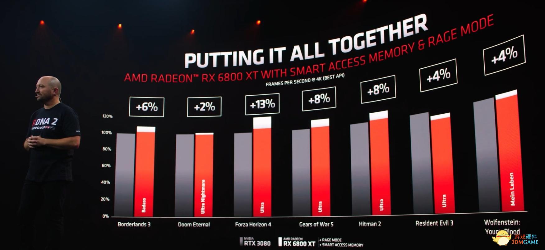 轻薄本intel和amd,amd和intel对比游戏表现差在哪里