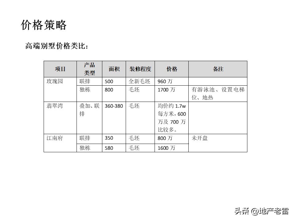 温泉度假中心营销案例,温泉度假别墅项目营销思路