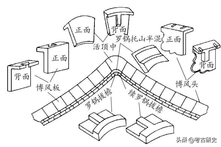 古建中的墙分为几种？都有什么讲究！
