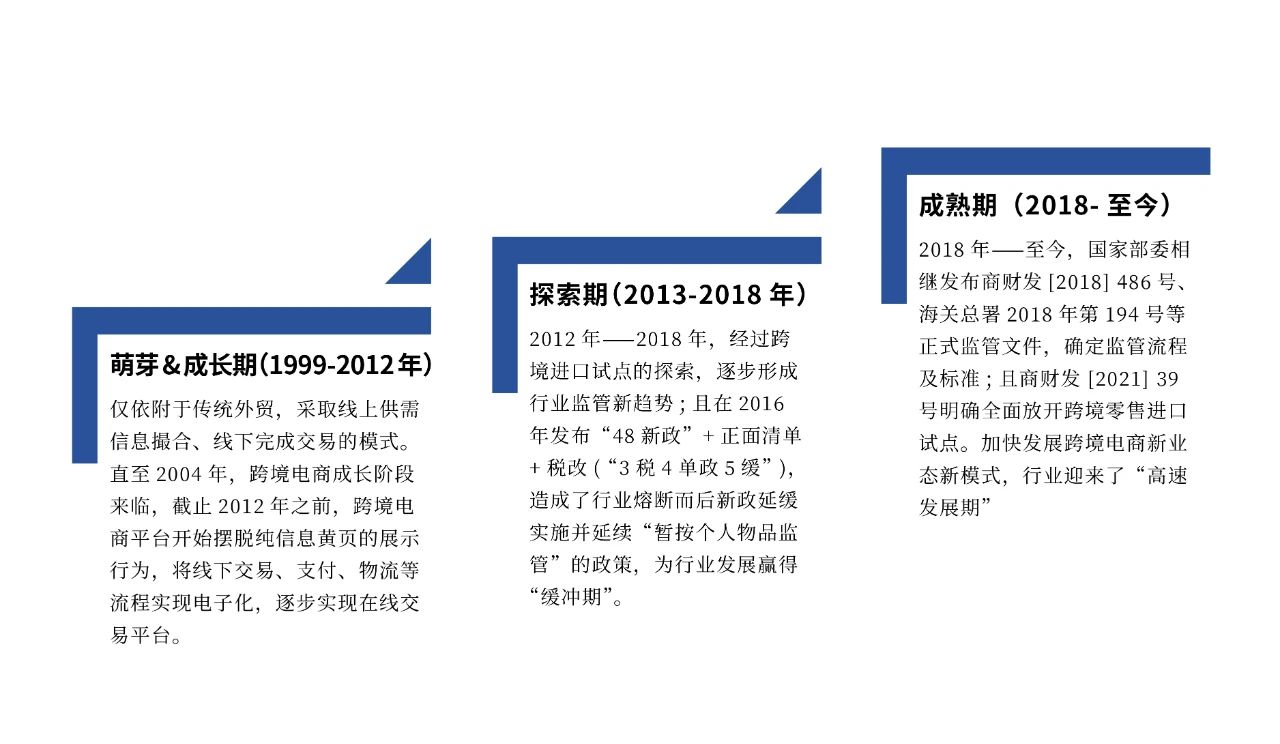 跨境电商进口完整流程,跨境电商创业课堂