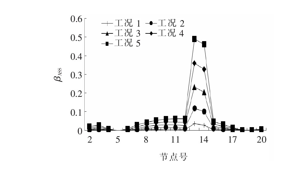 基于附加质量的单点模态振型参数损伤识别研究
