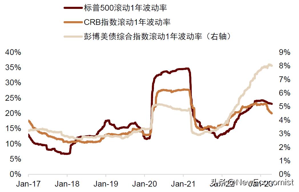 中金：新视角看欧美金融风险