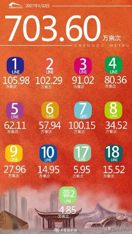 成都轨道交通发展视频,成都轨道交通发展的发展目标