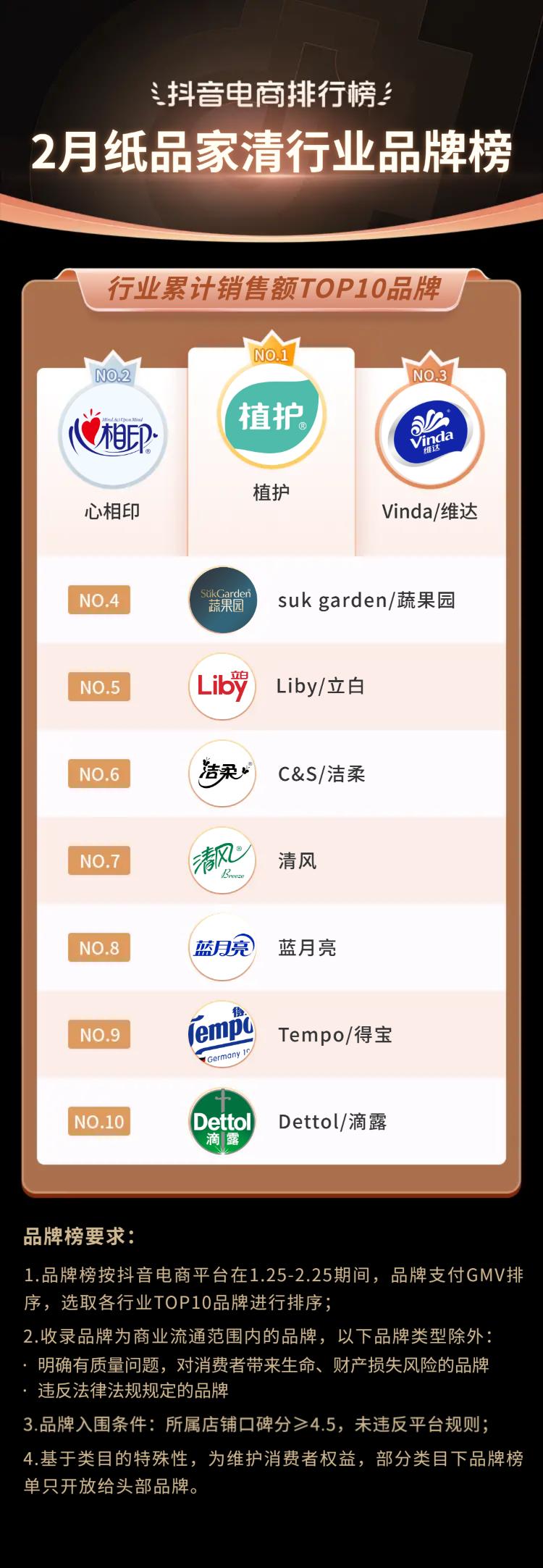 抖音电商十大潮流生活趋势报告,抖音电商如何破局