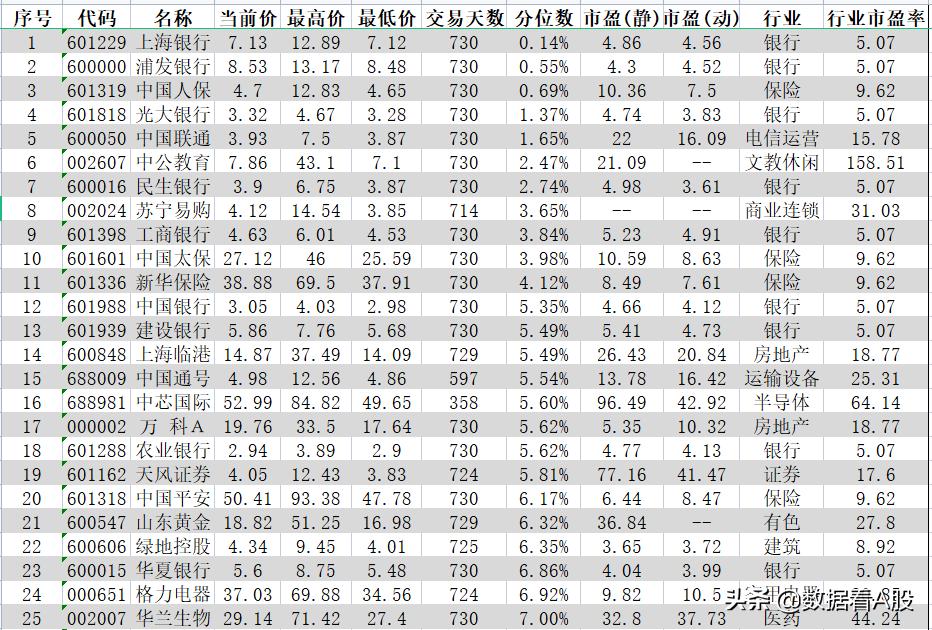 沪深300十年前和现在十大股票对比,2021年a股表现图片