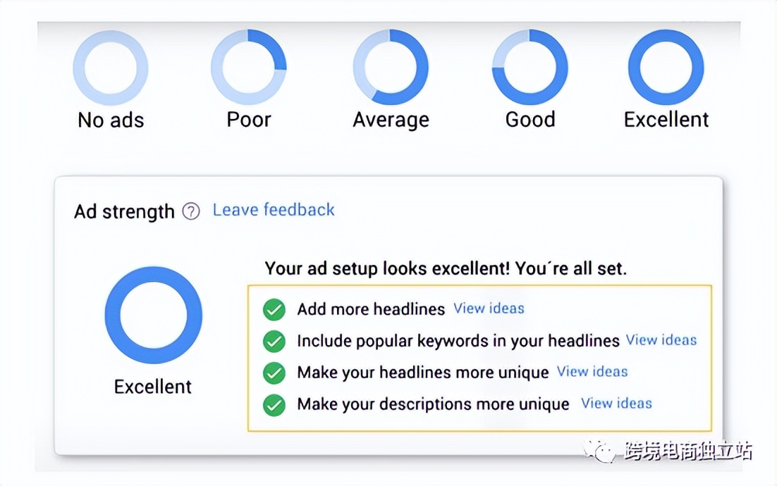 谷歌广告关键词匹配模式,谷歌搜索引擎广告工作原理